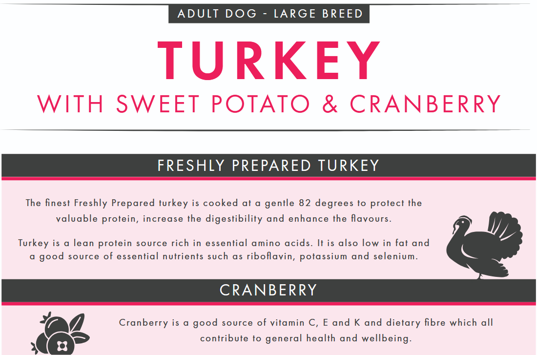 Dog food label for turkey with sweet potato and cranberry for large breed dogs.