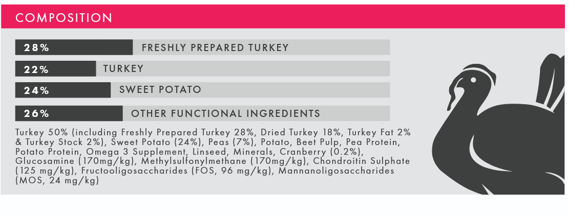Nutritional label with ingredient breakdown and a stylized duck illustration on a pink and gray background.