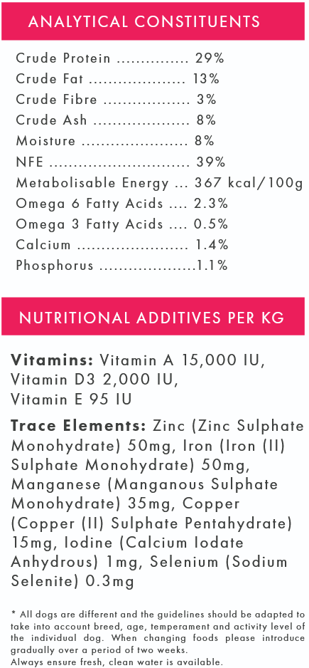 Nutritional label with constituent percentages and additives per kg on a pink background