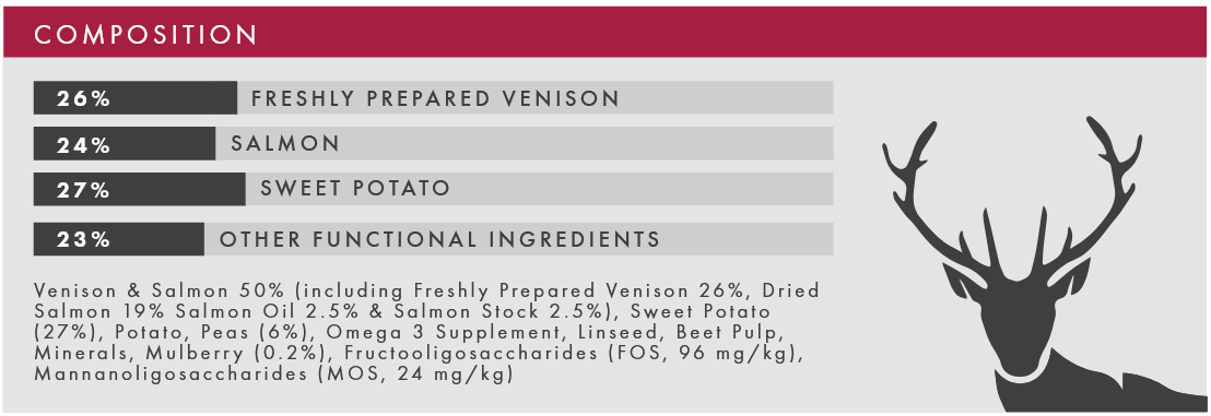 Nutritional label with ingredients and percentages, featuring a deer silhouette on a white background.
