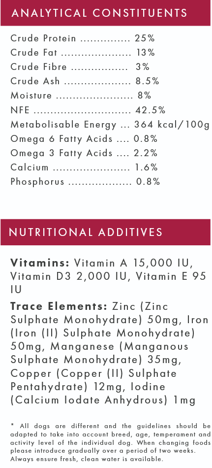 Nutritional label with constituent and additive information on a white background
