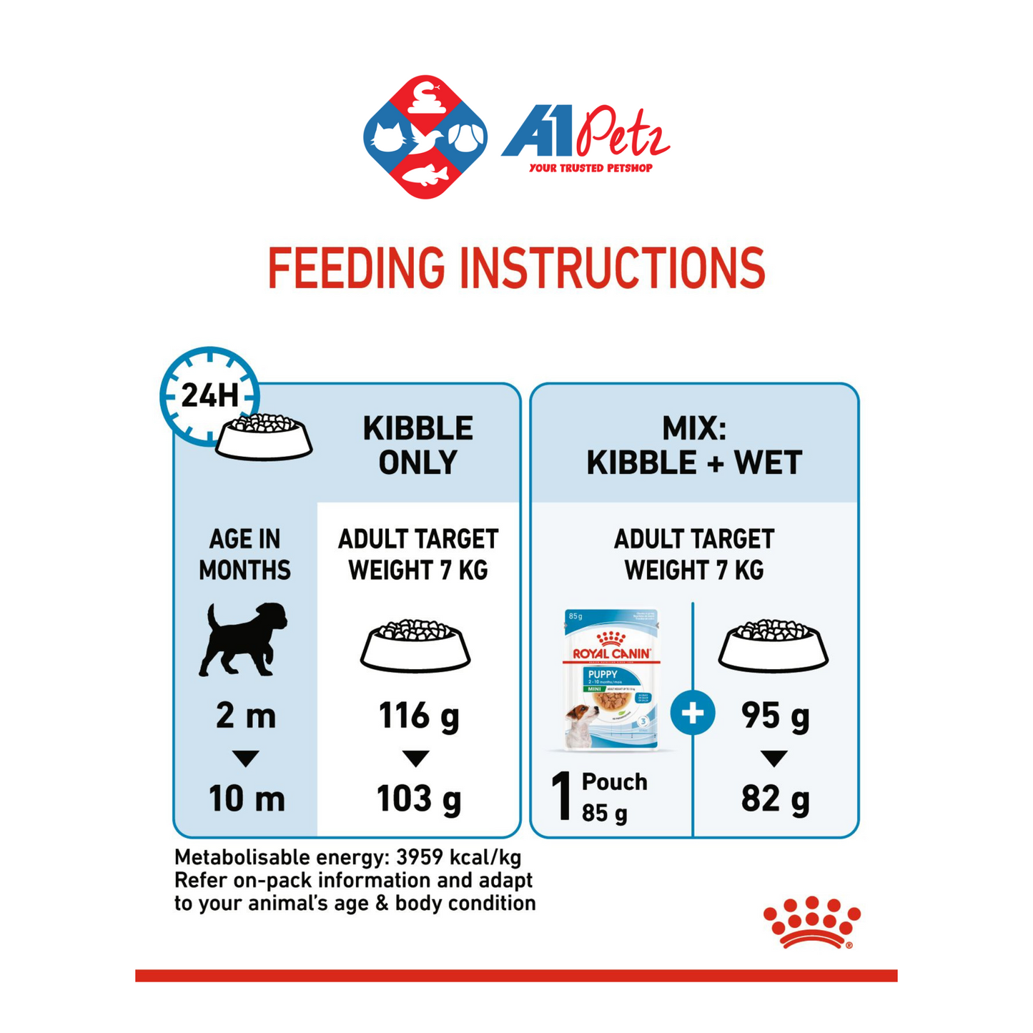 Royal Canin | Size Health Nutrition Wet Dog Food | Mini Puppy - 85g