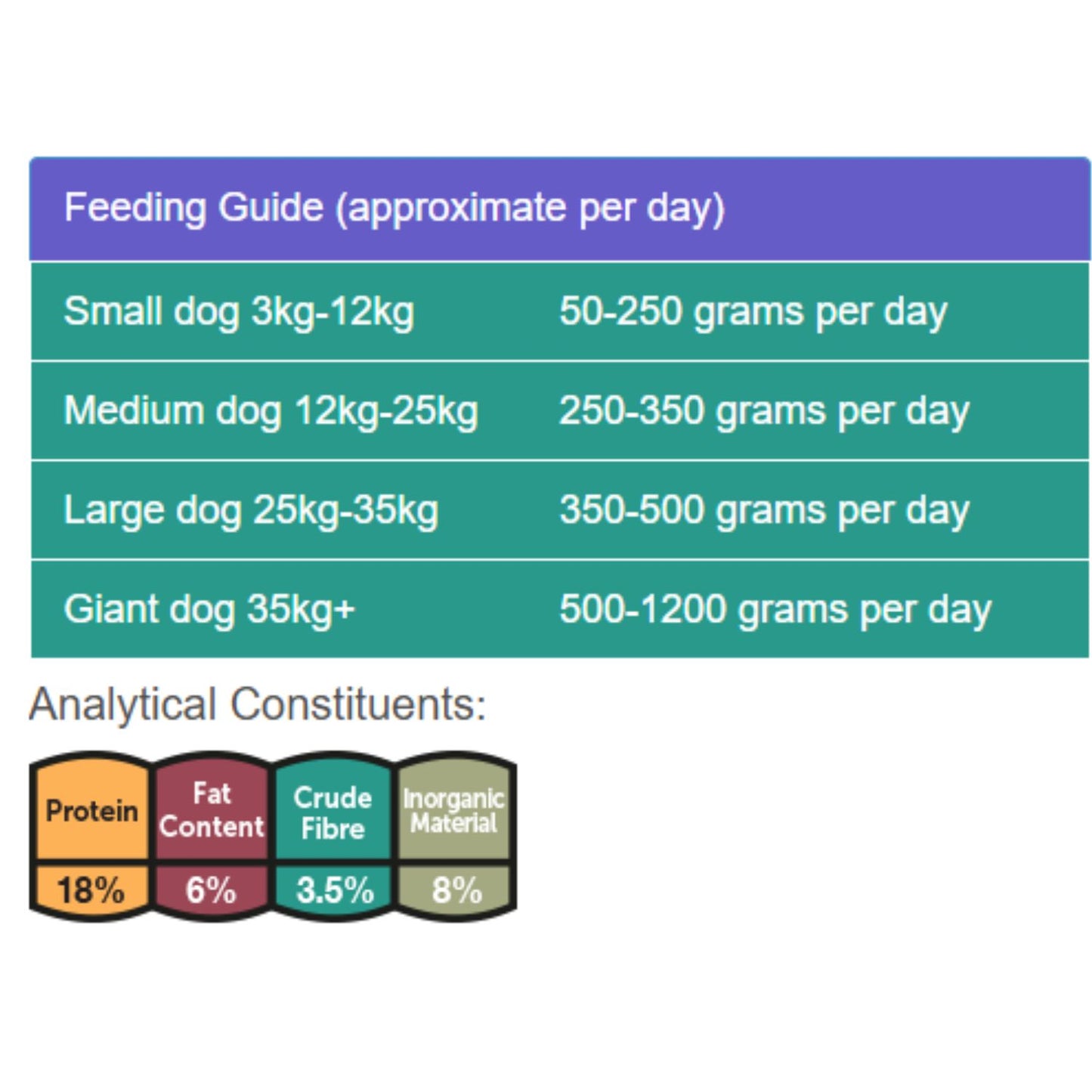 Feedwell | Dry Working Dog Food | Maintenance - 15kg