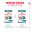 Royal Canin | Ageing 11+ Dry Cat Food | Senior Cat Nutrition | 400g