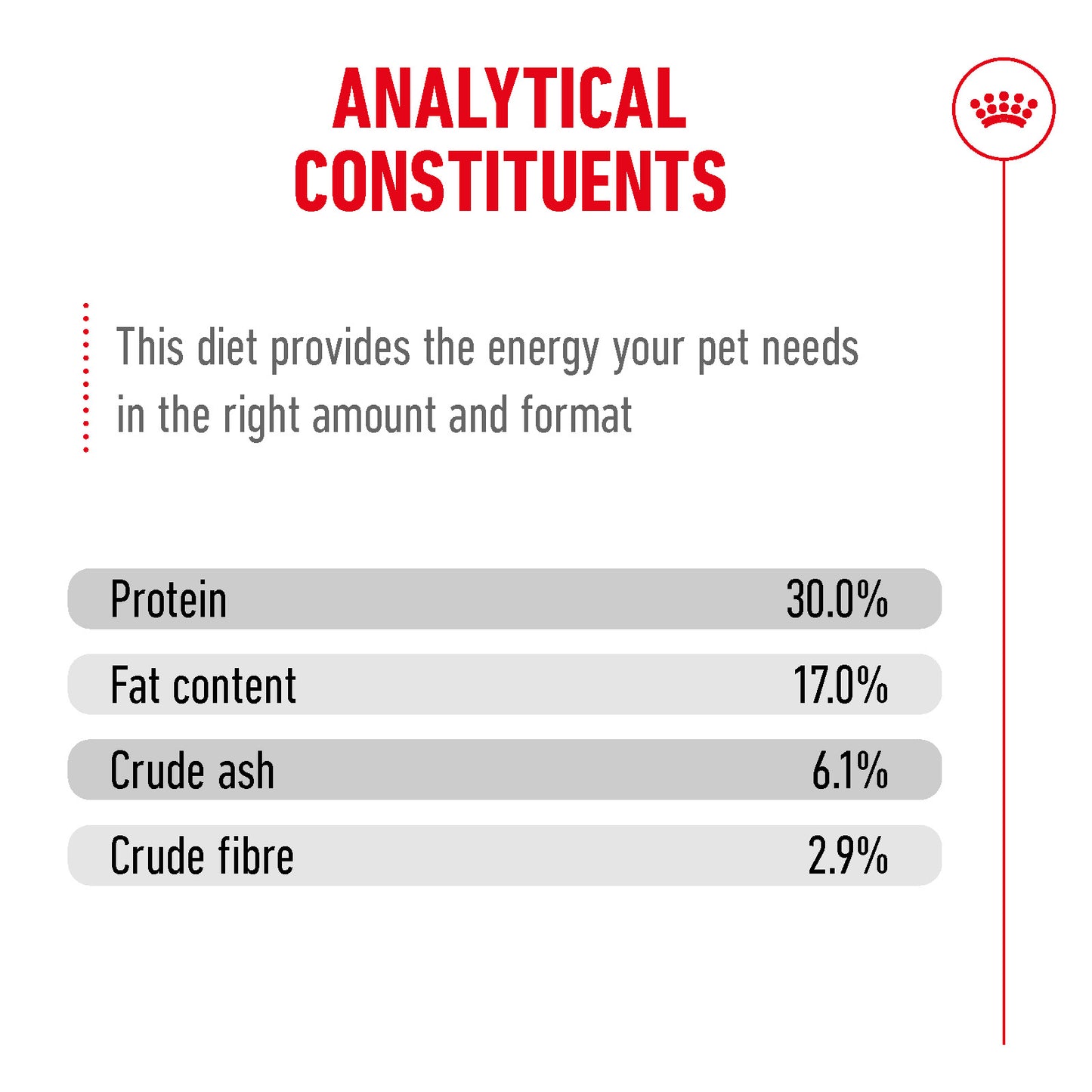 Royal Canin | Ageing 11+ Dry Cat Food | Senior Cat Nutrition | 400g