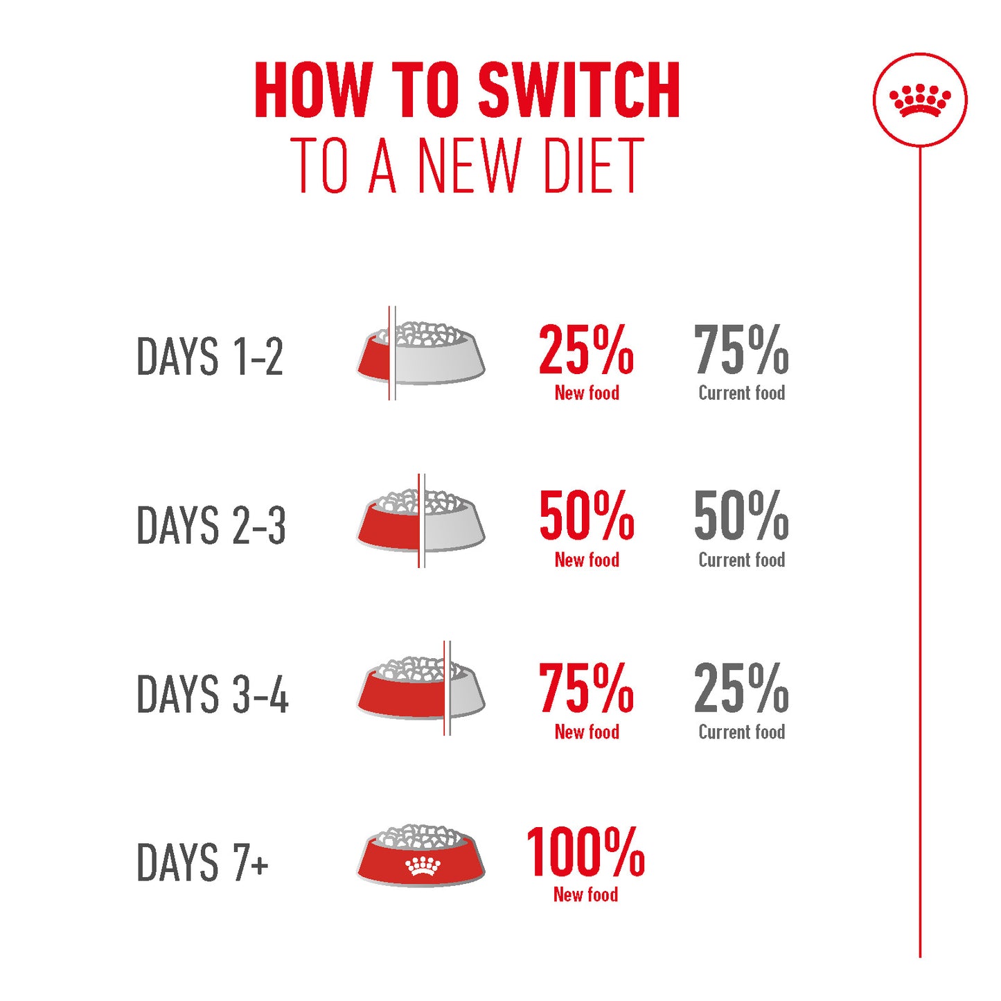 Royal Canin | Ageing 11+ Dry Cat Food | Senior Cat Nutrition | 400g