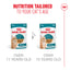 Royal Canin | Ageing 11+ Wet Cat Food Pouch In Jelly | Senior Cat Nutrition | 85g