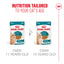 Royal Canin | Ageing 11+ Wet Cat Food Pouch In Gravy | Senior Cat Nutrition | 85g