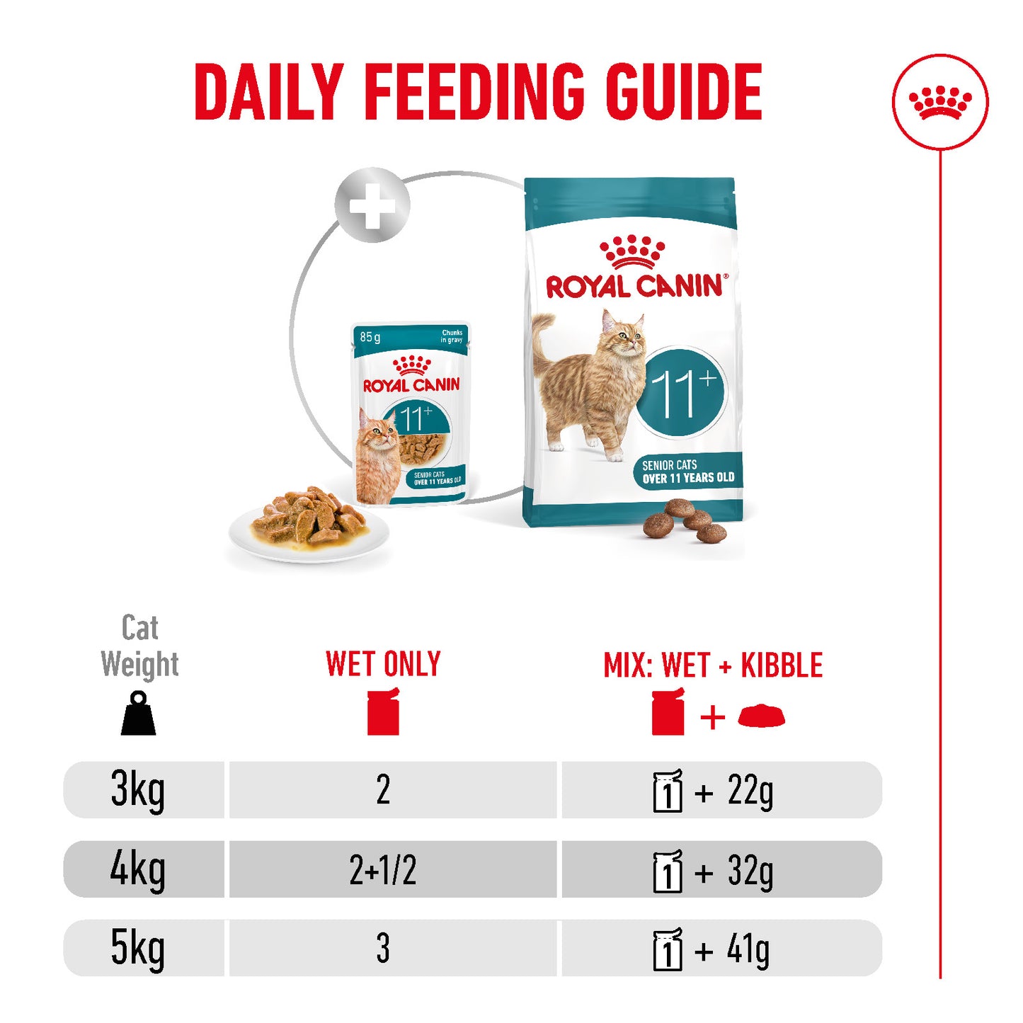 Royal Canin | Ageing 11+ Wet Cat Food Pouch In Gravy | Senior Cat Nutrition | 85g