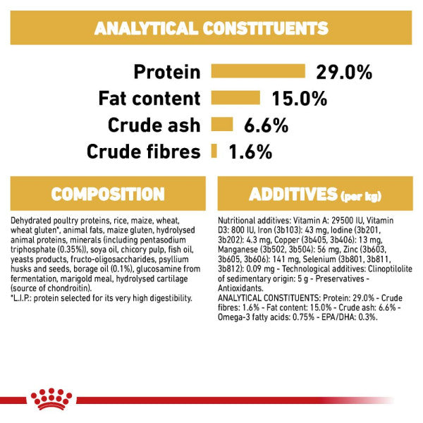 Royal Canin | Breed Health Nutrition | Dry Dog Food | Adult Bichon Frise - 1.5kg