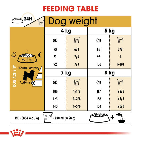 Royal Canin | Breed Health Nutrition | Dry Dog Food | Adult Bichon Frise - 1.5kg
