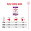 Royal Canin | Size Health Nutrition | Dry Dog Food | Adult Giant Breed - 15kg