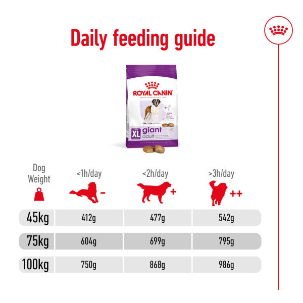 Royal Canin | Size Health Nutrition | Dry Dog Food | Adult Giant Breed - 15kg