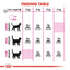 Feeding table chart for cats with weight categories and recommended food amounts.