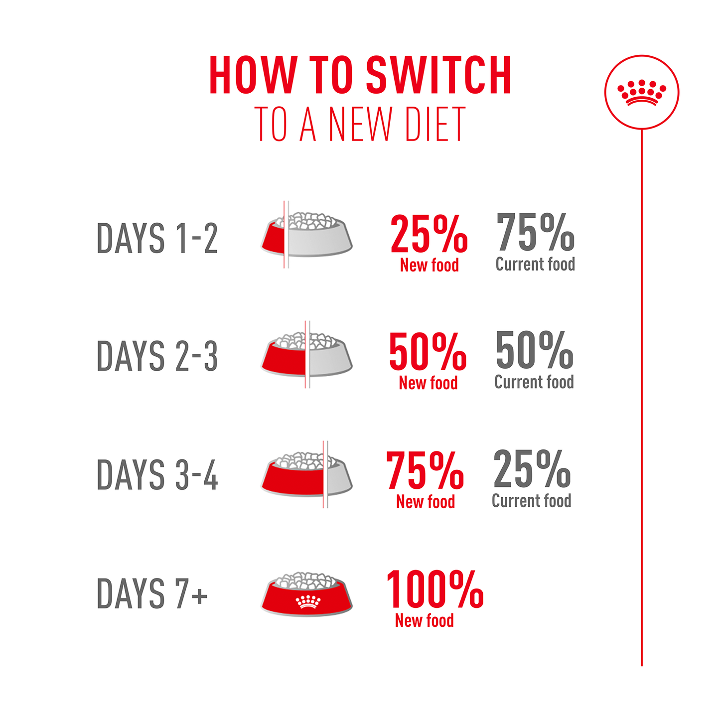 Royal Canin | Feline Health Nutrition | Dry Cat Food | Fussy