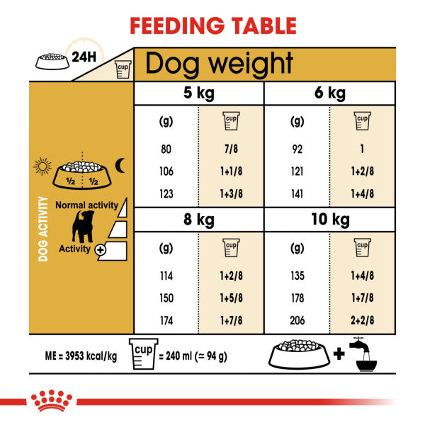 Royal Canin | Breed Health Nutrition | Dry Dog Food | Adult Jack Russell Terrier