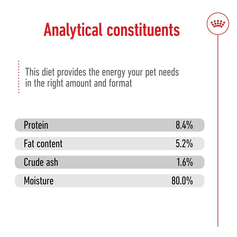 Chart displaying analytical constituents of a pet diet with protein, fat content, crude ash, and moisture percentages.