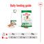 Royal Canin mini adult dog food packaging with daily feeding guide on a white background