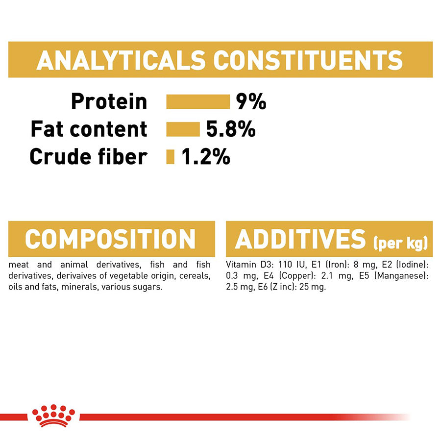 Nutritional label with protein, fat content, and crude fiber percentages on a white background.