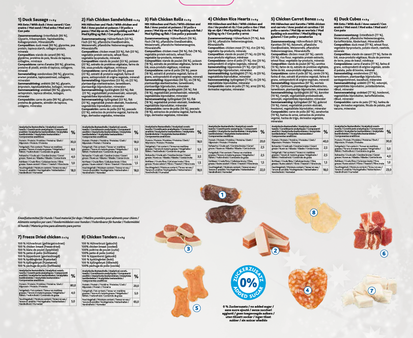 Product list with images of dog treats on a textured background