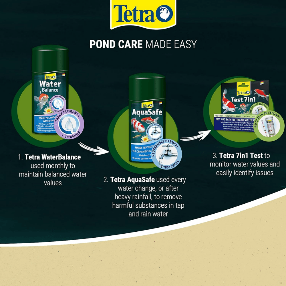 Tetra Pond Aqua Safe 250ml