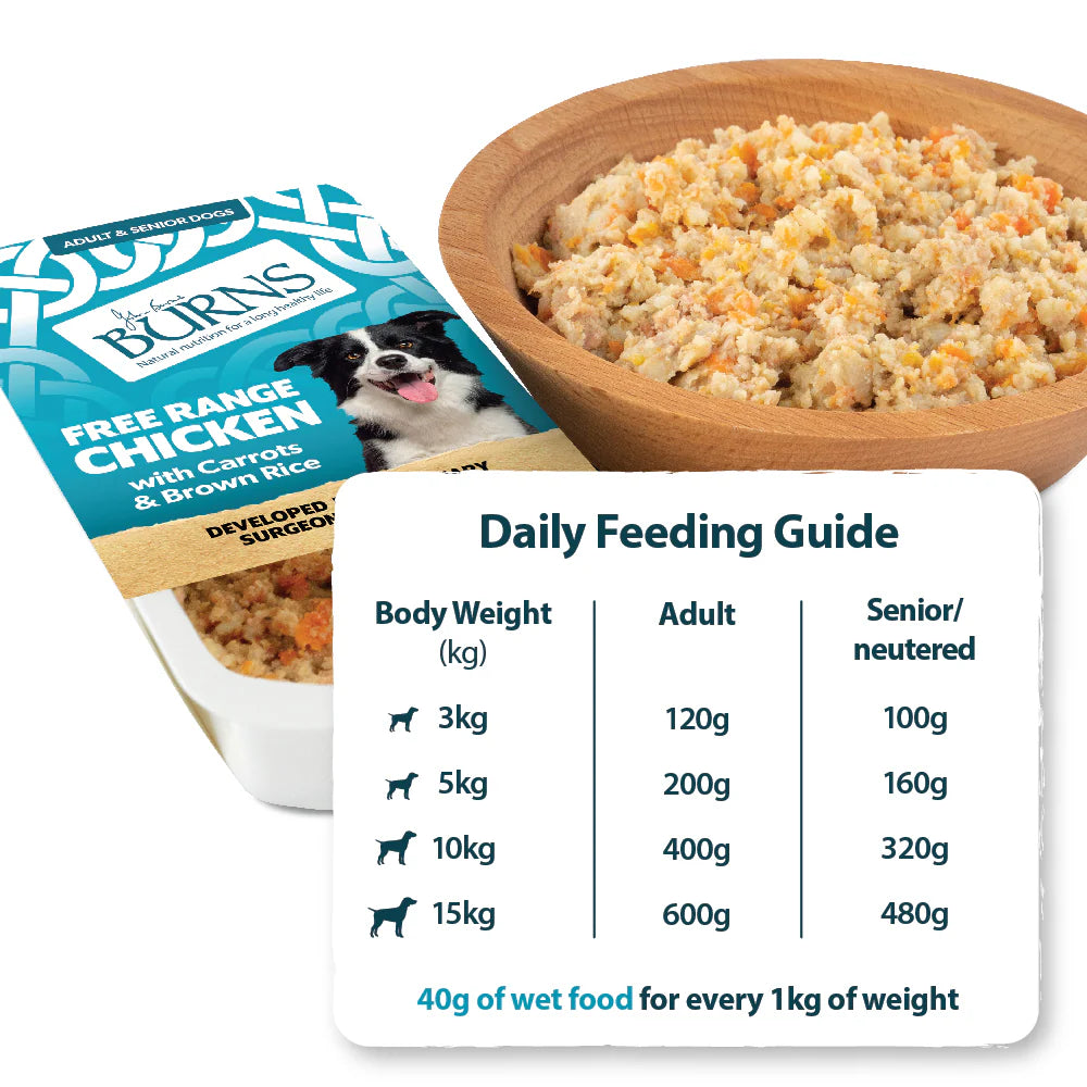 Burns free range chicken dog food packaging, bowl of food, and daily feeding guide on a white background