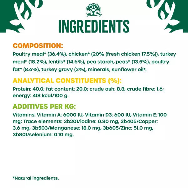 A white and green ingredients label for a poultry meal product, detailing the composition, analytical constituents, and additives per kg.