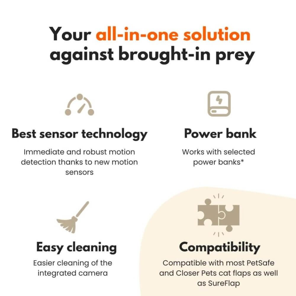 An infographic on a white background with the headline 'Your all-in-one solution against brought-in prey' and five feature callouts with icons: best sensor technology, power bank, easy cleaning, and compatibility. It is an advertisement for a cat flap with ai that detects prey and prevents unwanted wildlife from entering. 