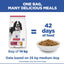 Hill's Science Plan dog food bag shown on a white background with promotional text reading 'ONE BAG, MANY DELICIOUS MEALS', '42 days of food', and 'Bag of 14 kg'. A bowl of kibble is shown on the right, and a black-and-white dog is pictured on the bag.