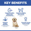 Dog food packaging with key benefits listed on a white background