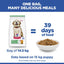 Hill's Science Plan puppy dog food bag shown next to a bowl of kibble, with text stating 'ONE BAG, MANY DELICIOUS MEALS' and '39 days of food'.
