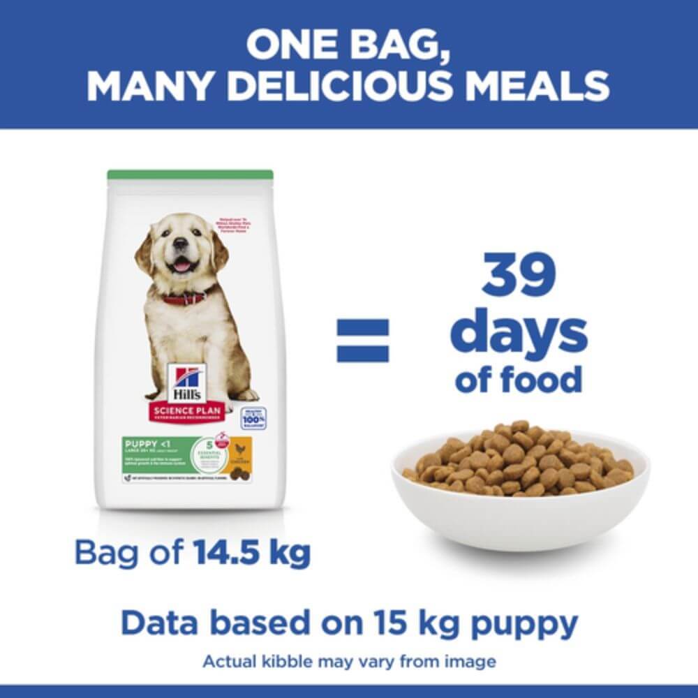 Hill's Science Plan puppy dog food bag shown next to a bowl of kibble, with text stating 'ONE BAG, MANY DELICIOUS MEALS' and '39 days of food'.