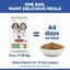 Dog food packaging with text indicating quantity and duration of food supply for a puppy.