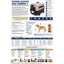 A detailed informational poster for the Petmode Aviation Dog Carrier, featuring a product photo, key features, sizing guide, measurement instructions, external & internal dimensions table, and a breed guide with various dog illustrations. Used to size dogs for aviation carrier crate for dogs and cats. Airline approved. 