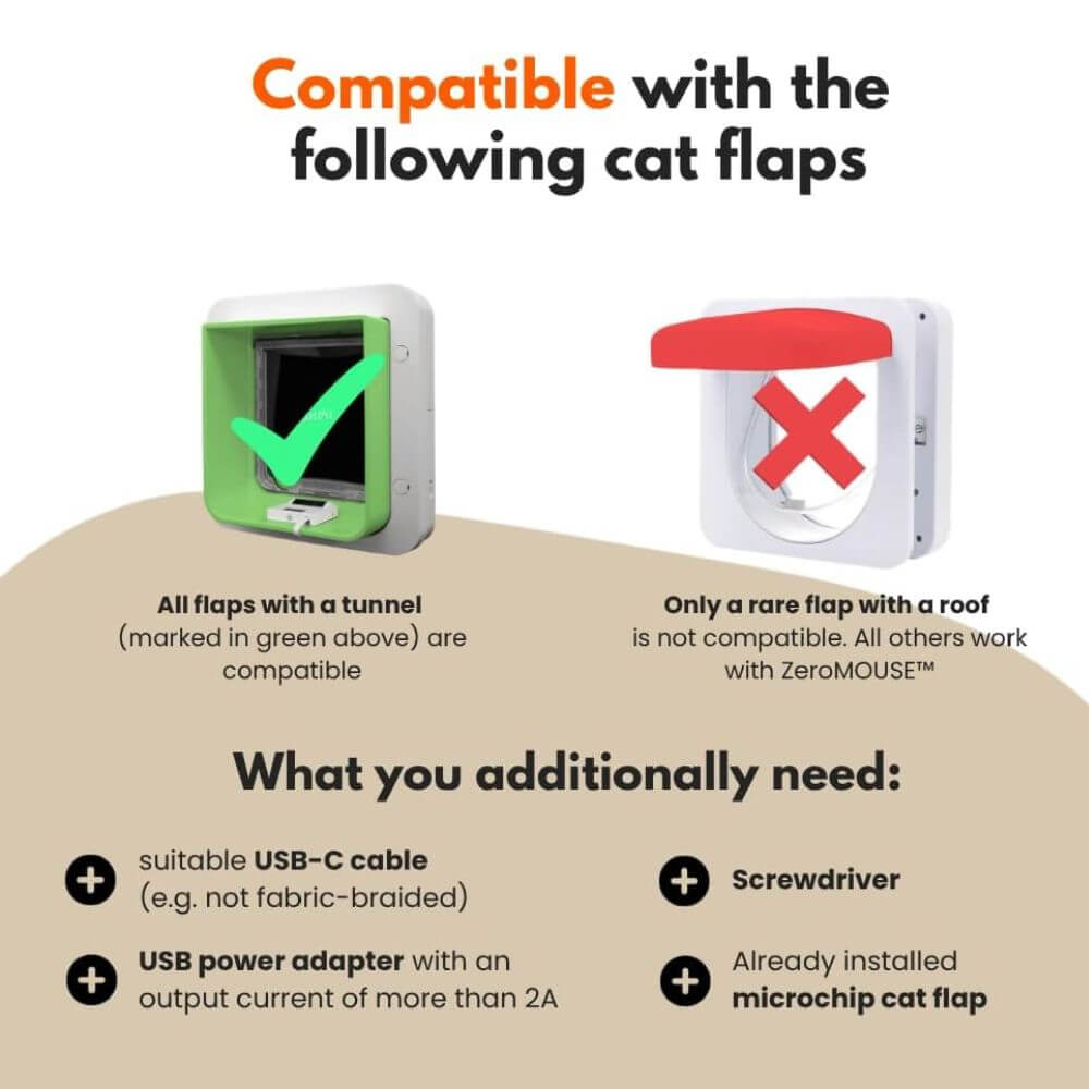 Compatibility and setup information graphic for a ZeroMouse USB-C cat flap adapter. The image shows two cat flap icons: one compatible green-and-white flap with a green checkmark and the text 'All flaps with a tunnel. It is an advertisement for a cat flap with ai that detects prey and prevents unwanted wildlife from entering. 