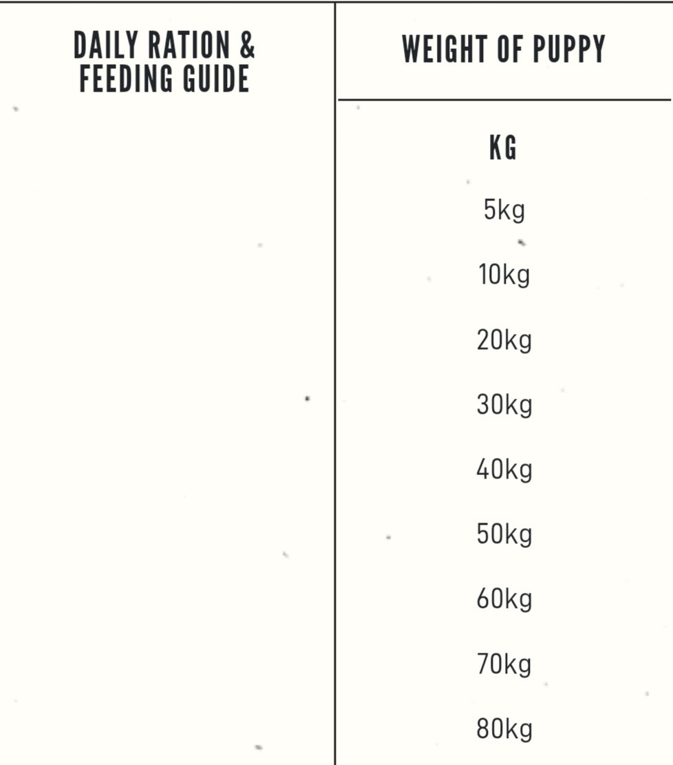 ORIJEN Chicken, Turkey, Fish & Egg 85:15 Puppy Large Breed 🐔🦃🐟 Grain Free Dry Dog Food