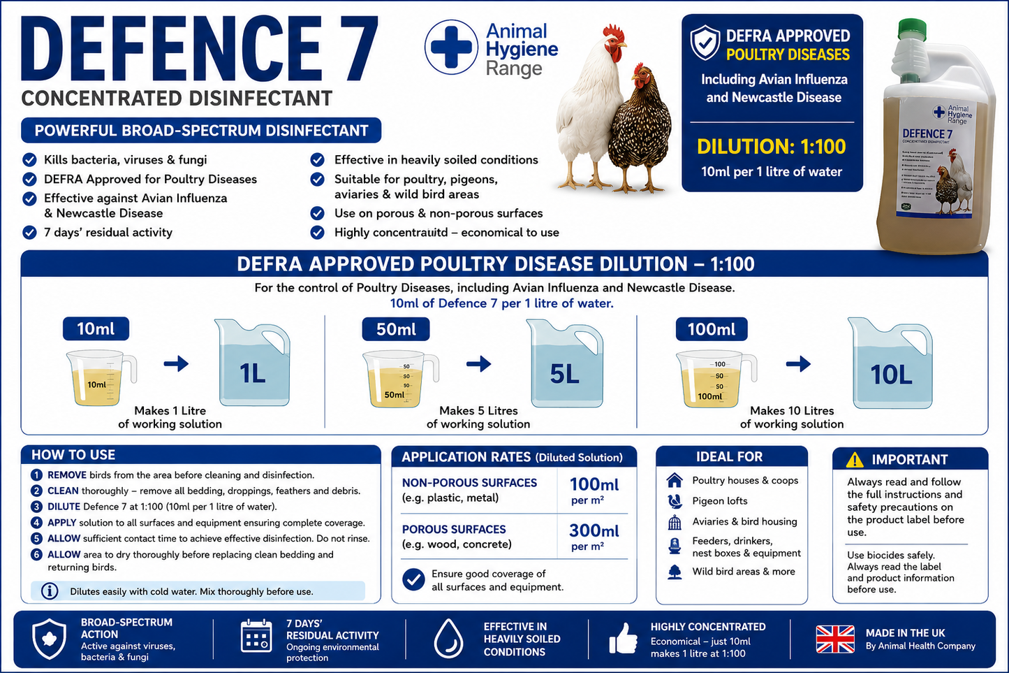 Animal Health Company Defence 7  DEFRA-Approved Poultry Disinfectant by Animal Hygiene Range