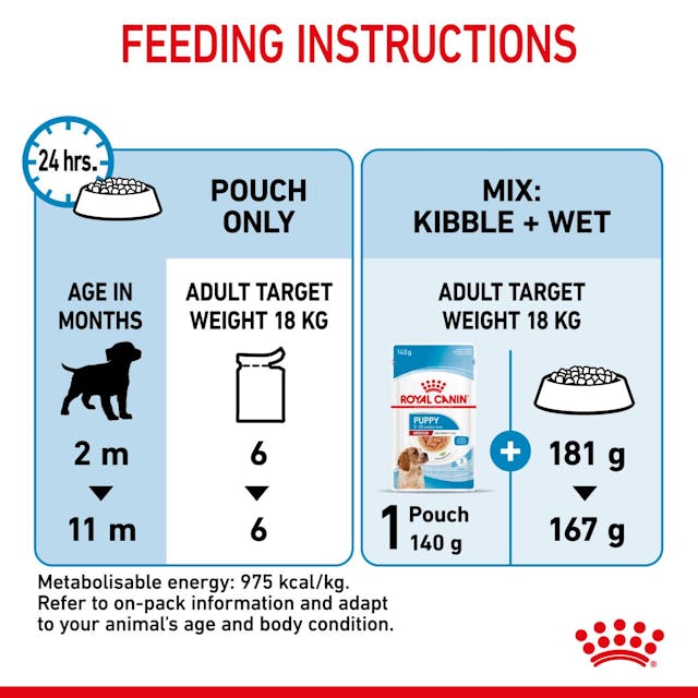 Royal Canin Medium Puppy 🐕 Size Health Nutrition Wet Dog Food
