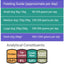 Feeding guide for dogs displayed on a smartphone screen with a browser open to feedwell.com
