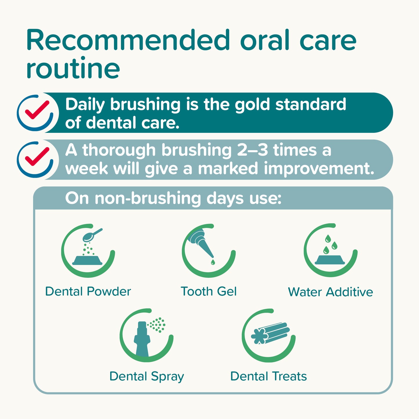 Beaphar Fresh Breath Toothpaste 🌿 for Dogs & Cats | Peppermint Oil, Parsley & Enzymes 100g