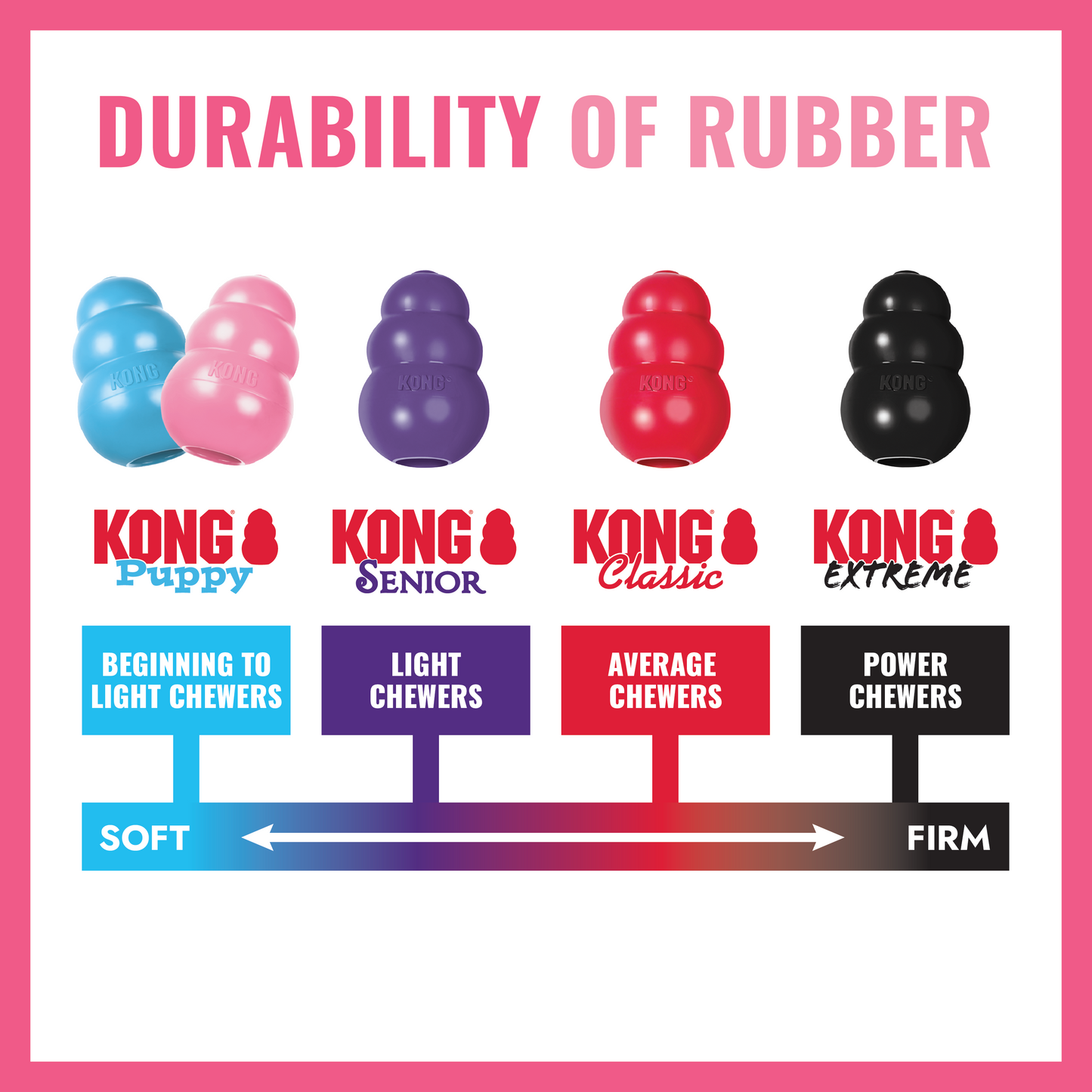 KONG Puppy Goodie Bone | Dog Chew Toy for Teething Puppies