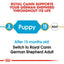 Royal Canin German Shepherd Junior Breed Health Nutrition Dry Dog Food