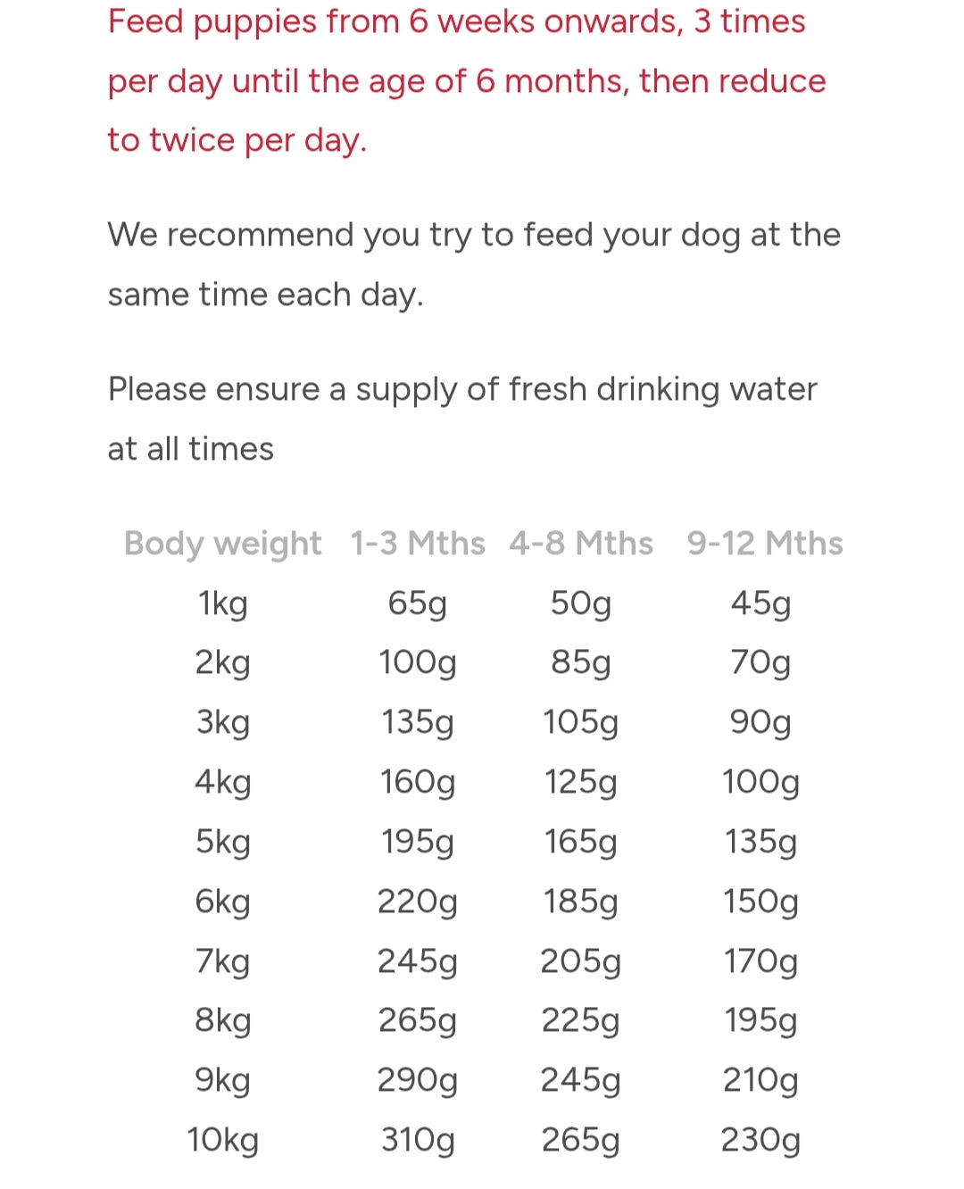 Red Mills Leader Small Breed Chicken Puppy 🐔 Dry Dog Food