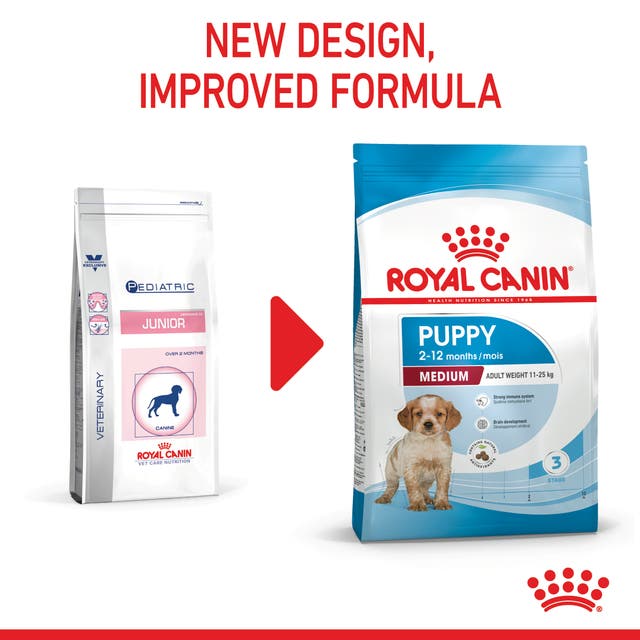 Royal Canin Medium Puppy 🐕 Size Health Nutrition Dry Dog Food