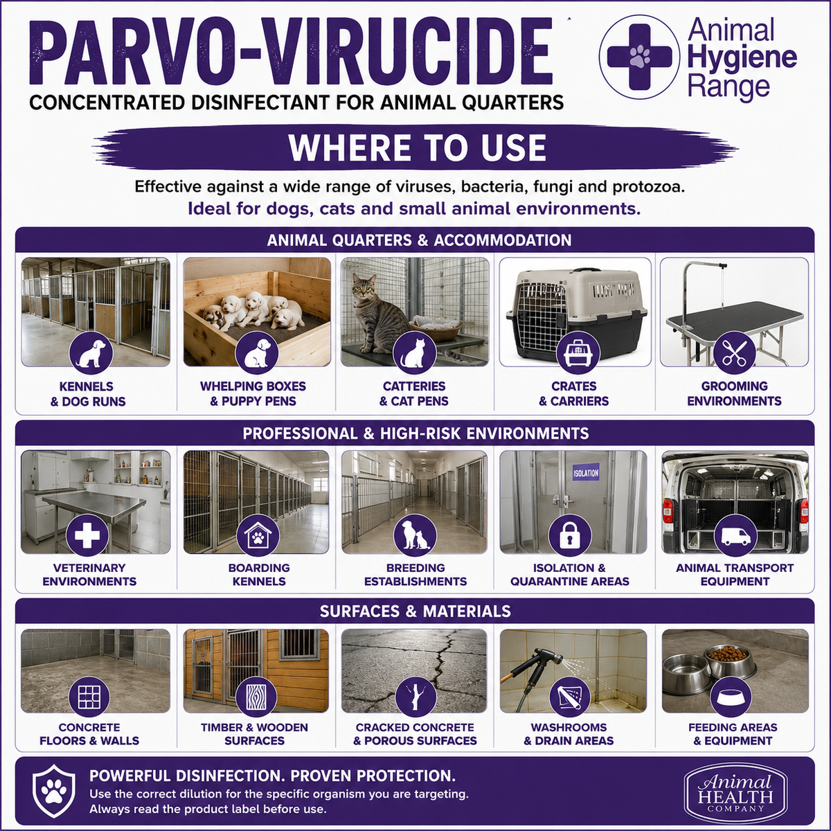Animal Health Company Parvo-Virucide  Concentrated Pet Area Disinfectant by Animal Hygiene Range