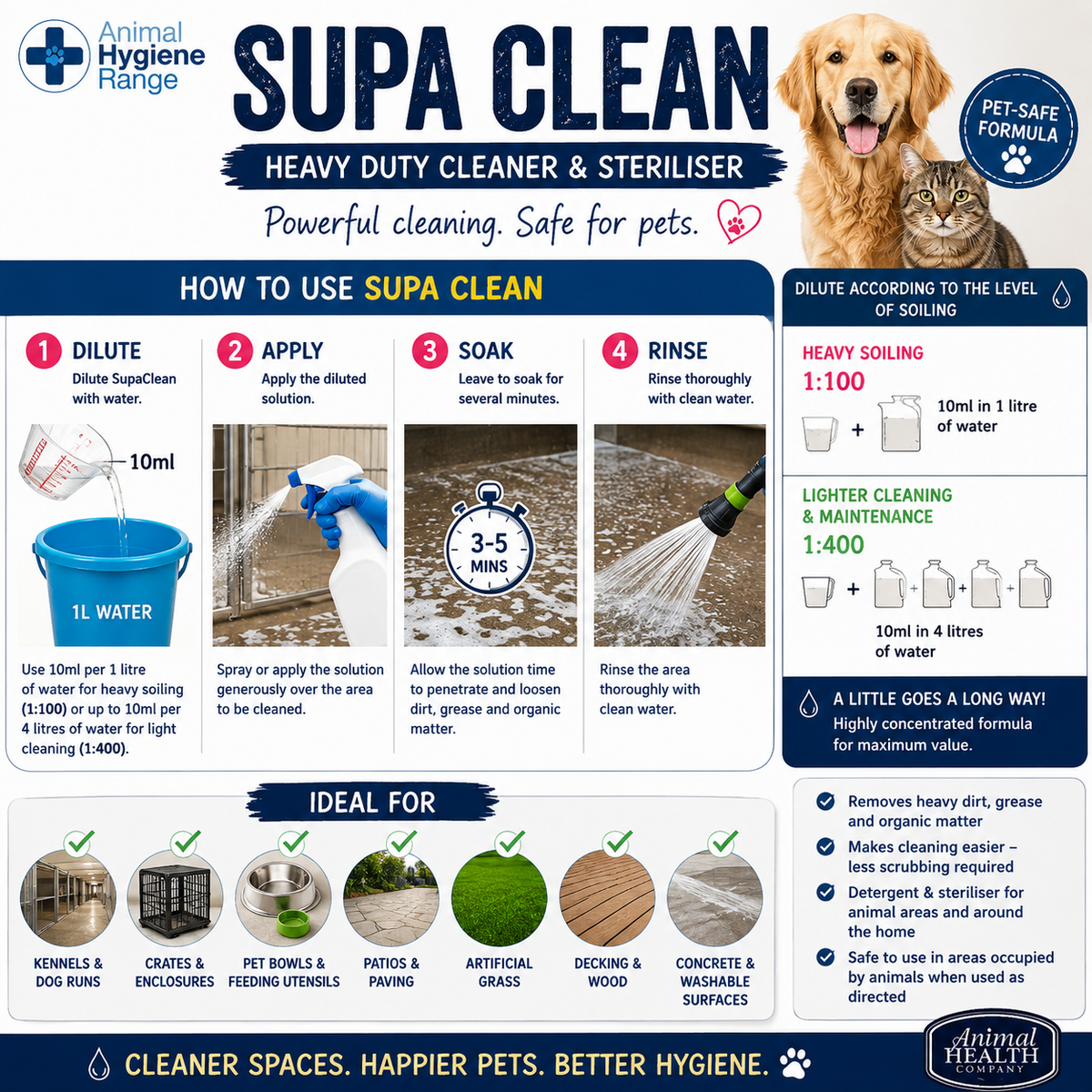 Animal Health Company SupaClean  Heavy-Duty Pet-Safe Cleaner & Steriliser by Animal Hygiene Range