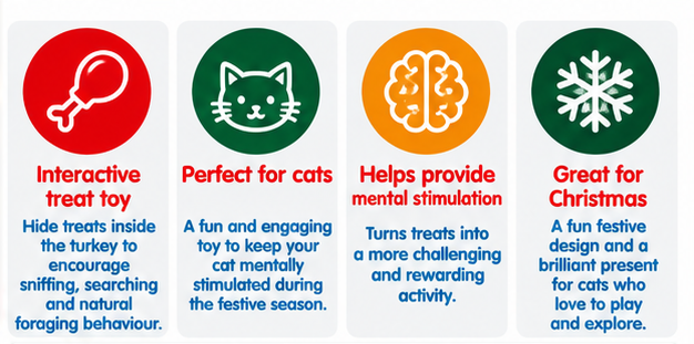 Turkey Treat Release 🦃 Interactive Christmas Cat Toy by Happy Pet