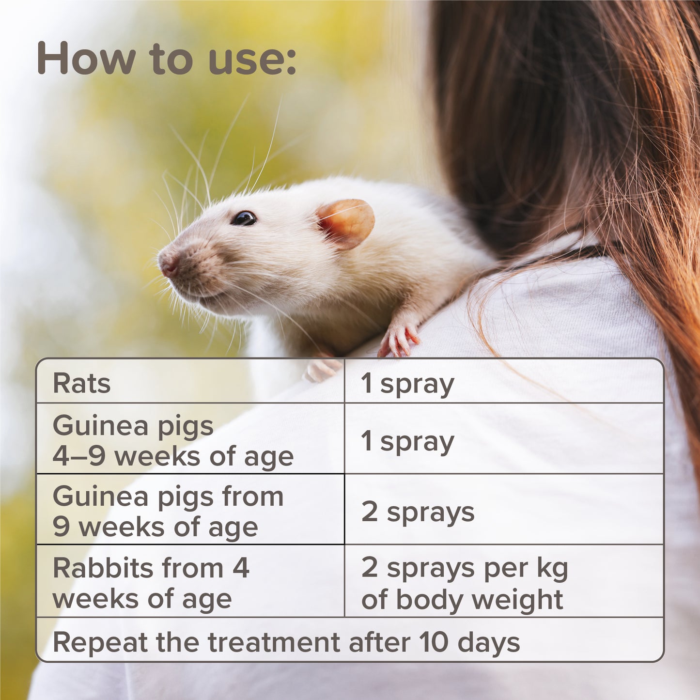 Beaphar Anti-Mange Spray for Rabbits, Guinea Pigs & Rats - 75ml