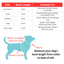 Sötnos Multi Colour Cable Knit Sweater | Cosy Dog Jumper