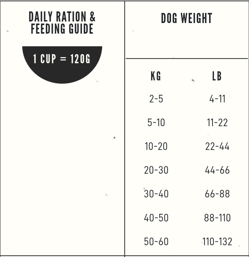 ORIJEN Six Fish 85:15 Adult 🐟 Grain Free Dry Dog Food
